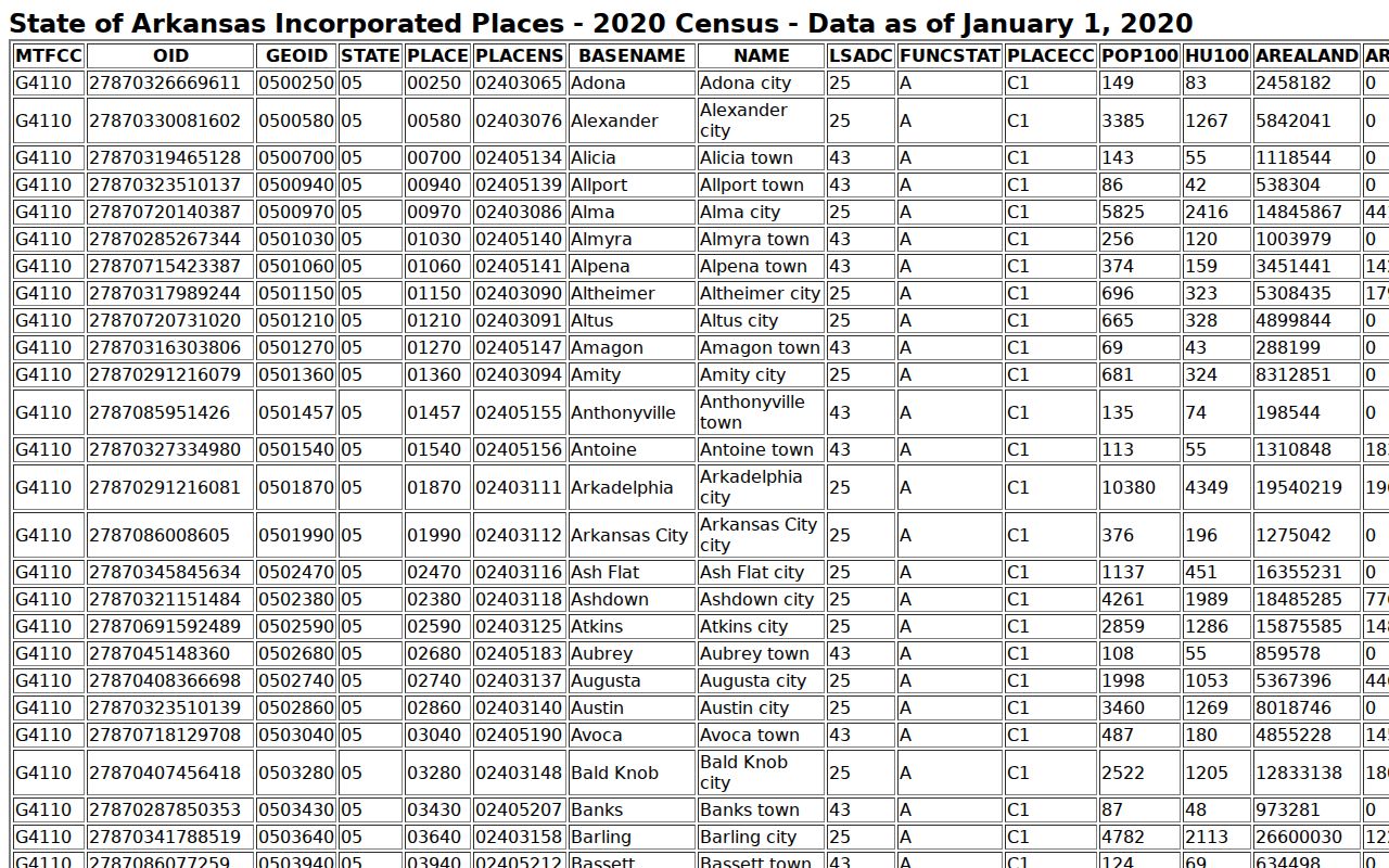 Hickory Ridge Cross County court records and Arkansas incorporated places