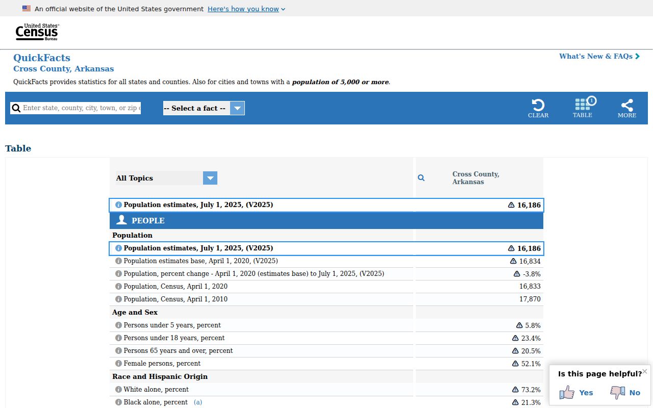 Hickory Ridge Cross County court records Census context